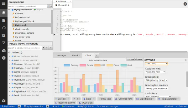 Chart - grouped bars