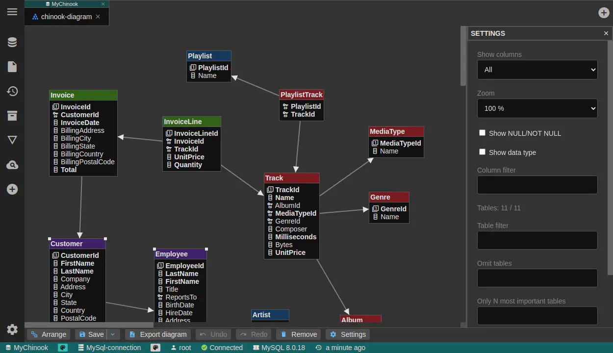 DbGate - database diagram